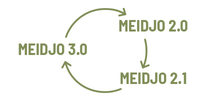 Pièces compatibles d'une version à l'autre Des pièces détachées compatibles avec les versions Meidjo 2.0, 2.1 et 3.0