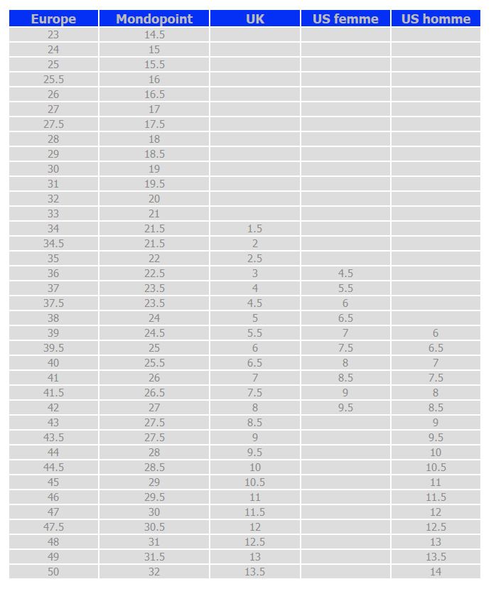 Valeurs indicatives de taille pour chaussures de télémark