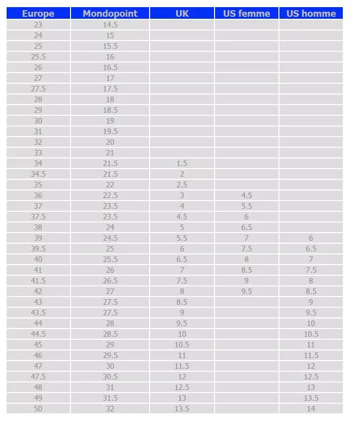 Valeurs indicatives de taille pour chaussures de t&eacute;l&eacute;mark