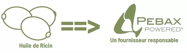 Travail avec des fournisseurs responsables