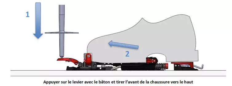 Comment déchausser sur les fixations Meidjo